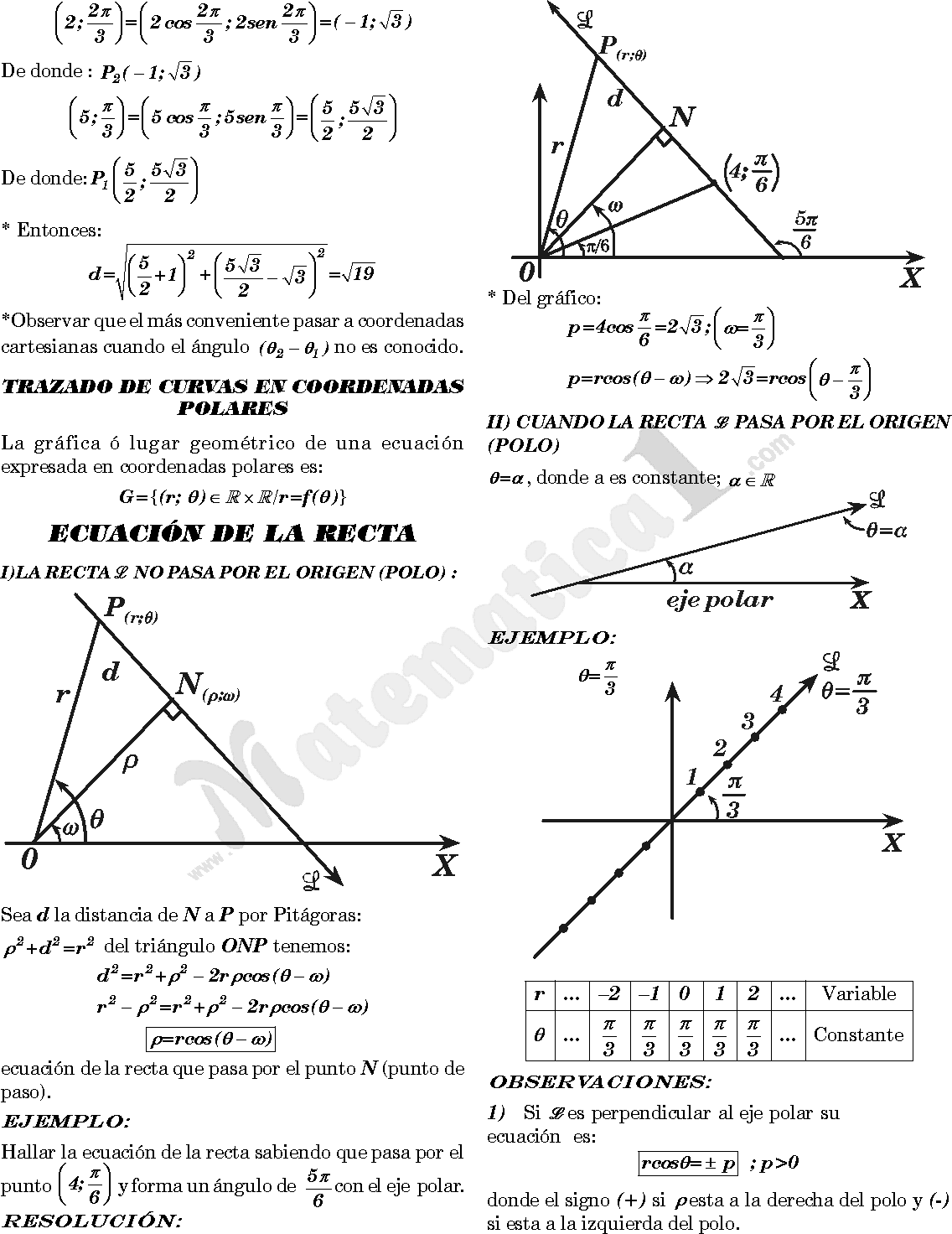 coordenadas polares ejercicios resueltos